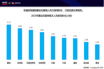 好博体育许龙华：新兴市场的机会与展望
